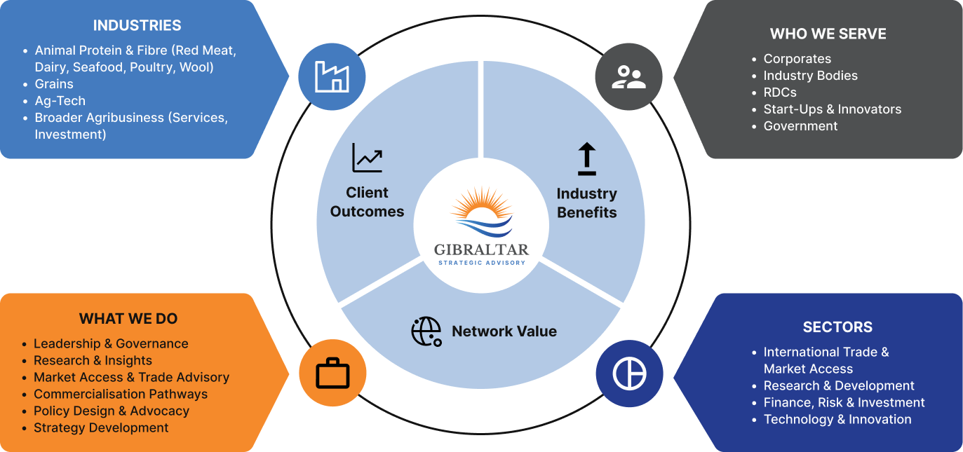 GSA: The Strategic Hub For <br /><noscript><img src=