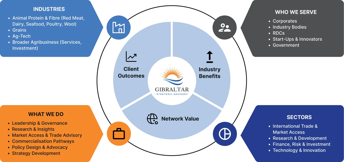 GSA: The Strategic Hub For <br /><noscript><img src=